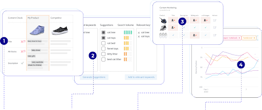 amazon ranking optimizer