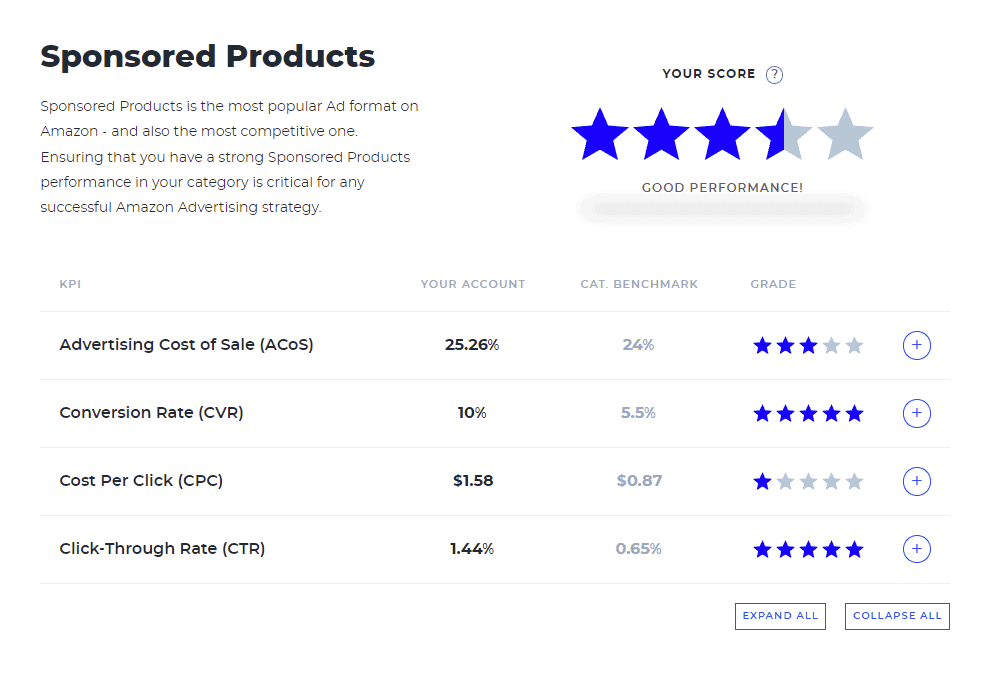 benchmark tool by sellics