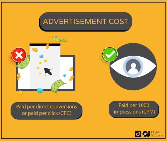 Advertisement cost