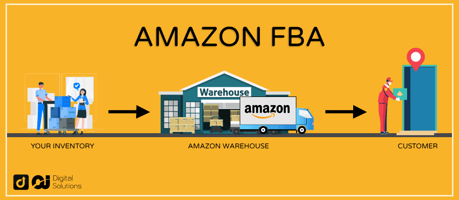 Amazon-FBA 
