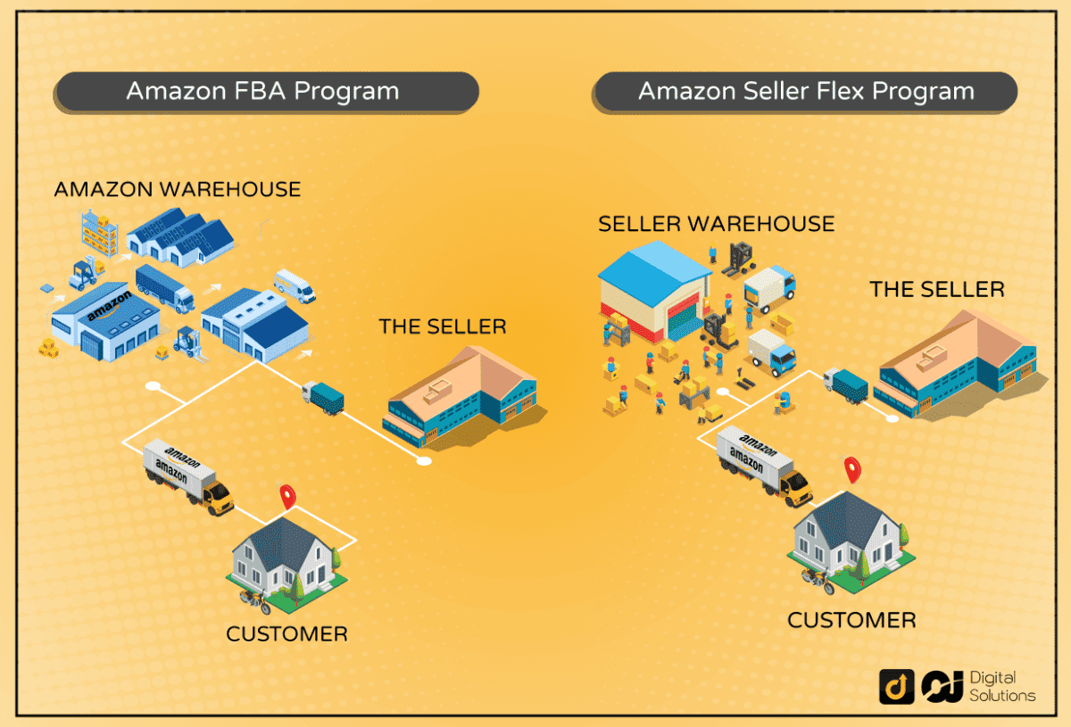 Amazon-Seller-and-warehouse