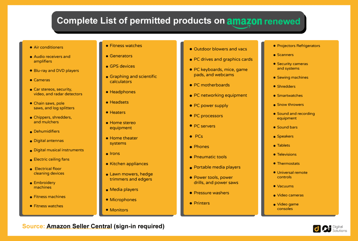 Complete-List-of-permitted-products-on-amazon-renewed