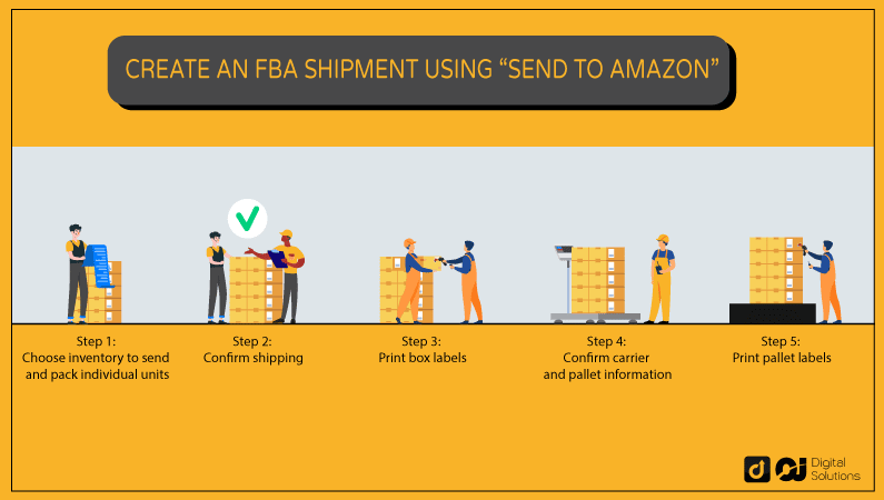 Create an FBA shipment using Send to Amazon
