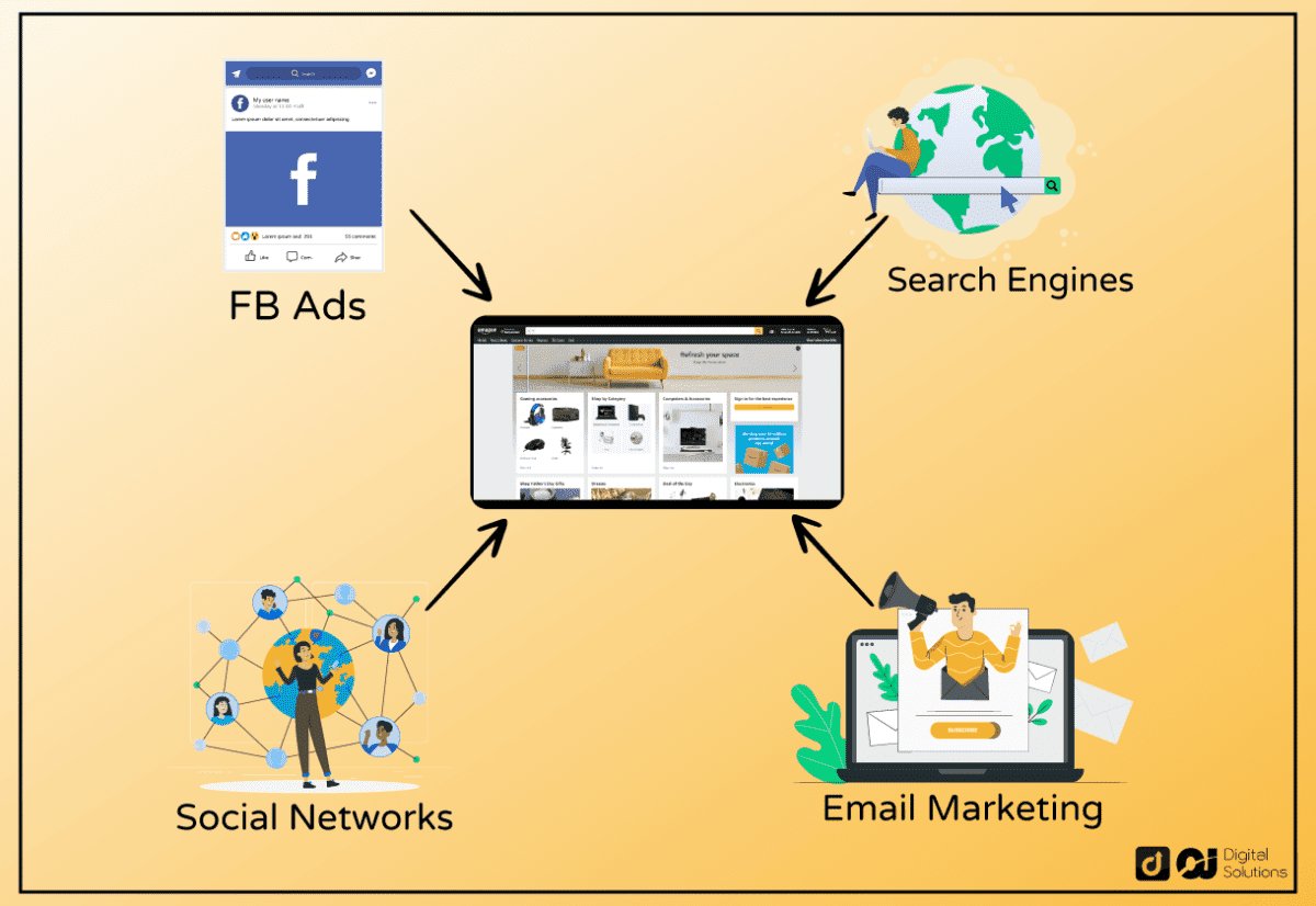 Face-book-to-Search-bar-to-websight