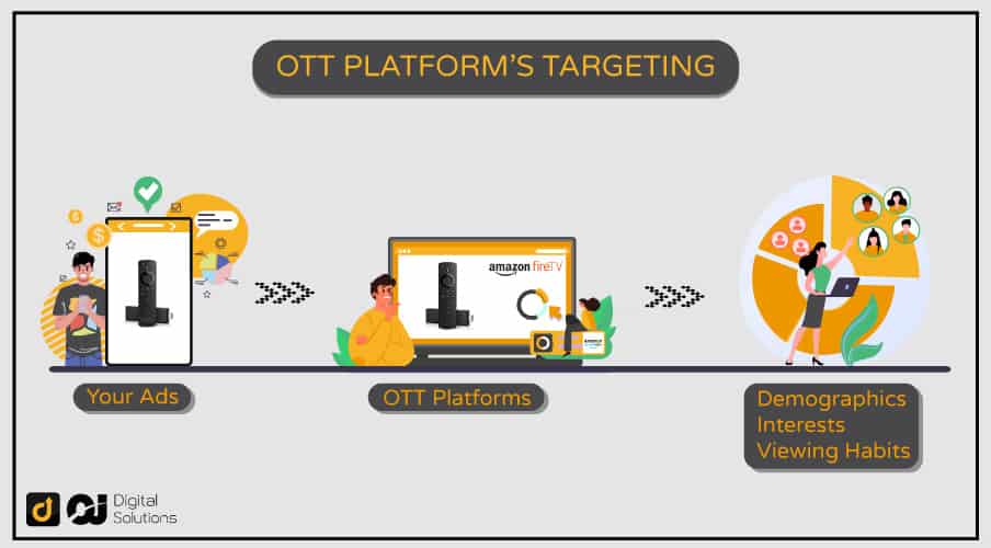 OTT platforms like Amazons Fire TV