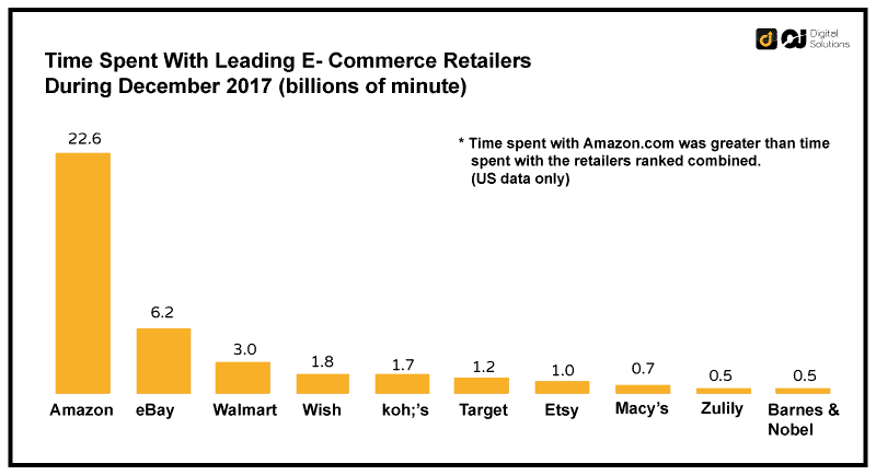 how-much-money-do-amazon-fba-sellers-make-on-average-6-answers-you