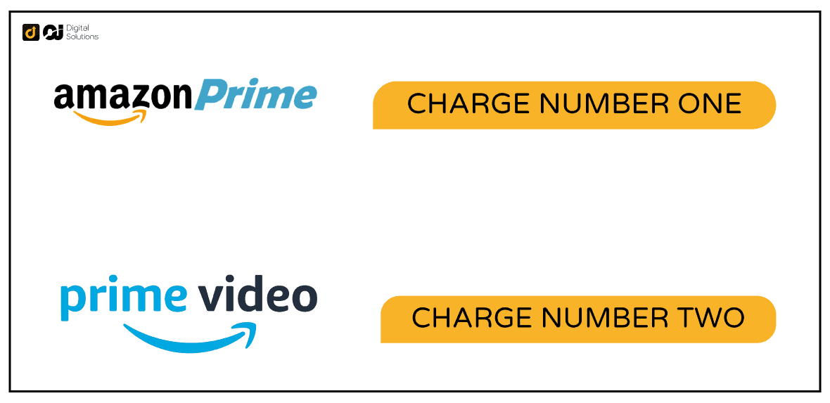 amazon charging me twice for prime