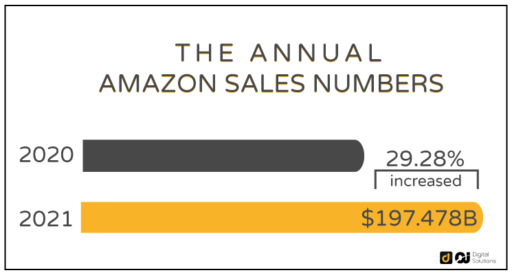 amazon sales data