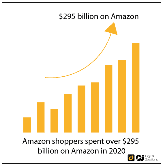 How Many Small Business Sell On Amazon