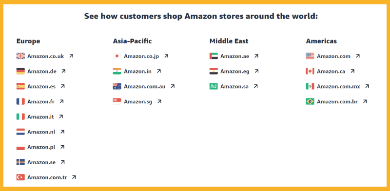 How Does Amazon Global Selling Work?