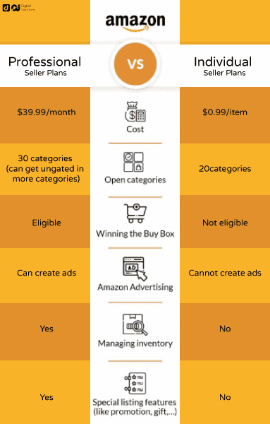 amazon pricing plan