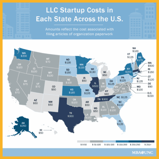 How To Set Up An LLC For Amazon