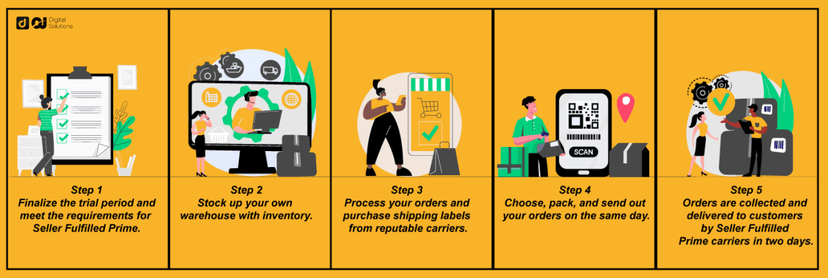 How To Become An Amazon Prime Seller