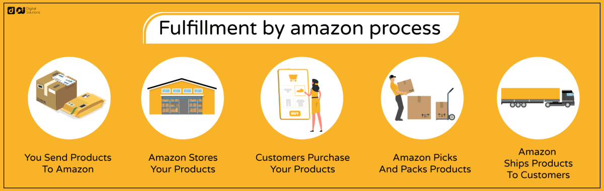 From Shopify to Amazon Listing in 7 Steps ( 2024)