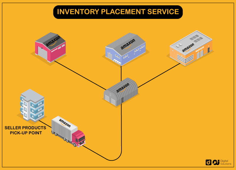 inventory placement service