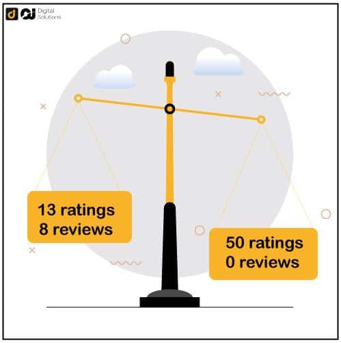 Why Does Amazon Prioritize Ratings Over Reviews?