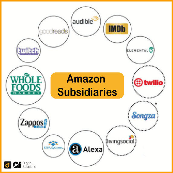 amazon subsidiaries