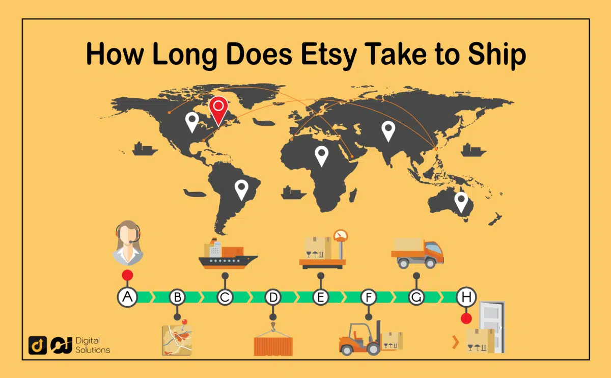 how long does etsy take to ship