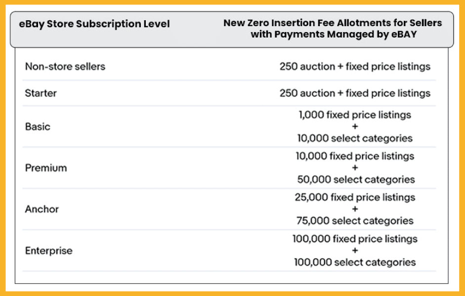 How Much Does It Cost To Sell On EBay Know Before You Sell