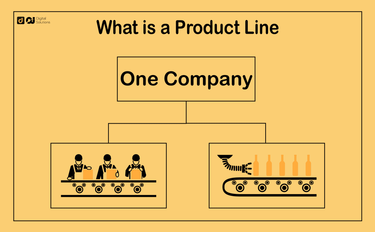 what is a product line