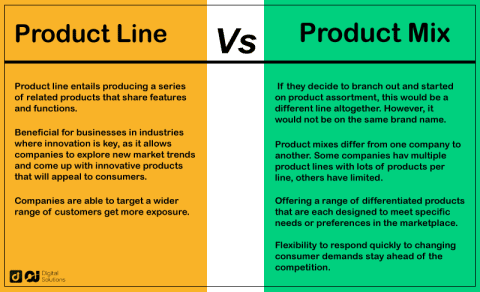 product line vs product mix