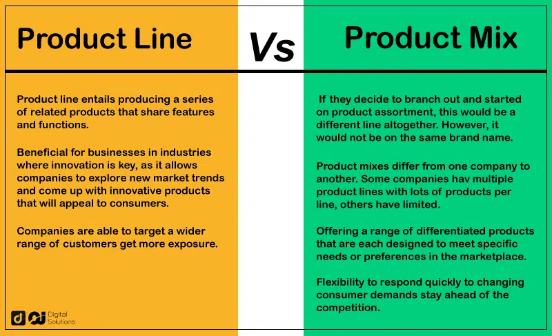what is a product line