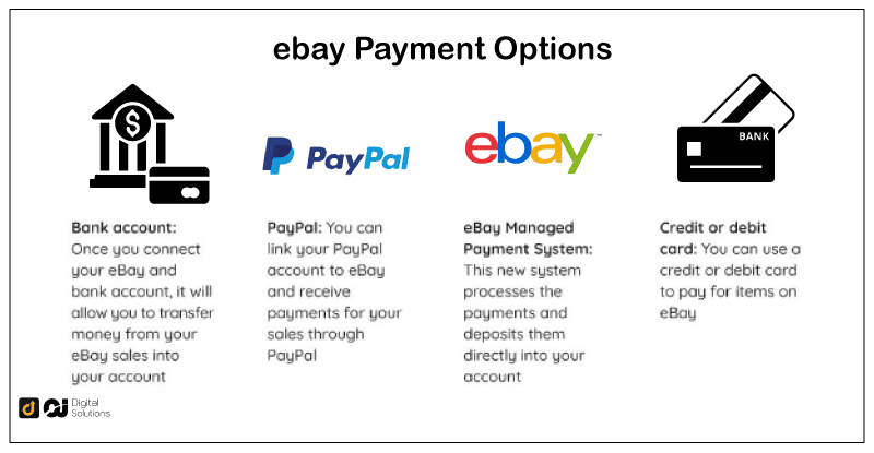 how to get paid on ebay