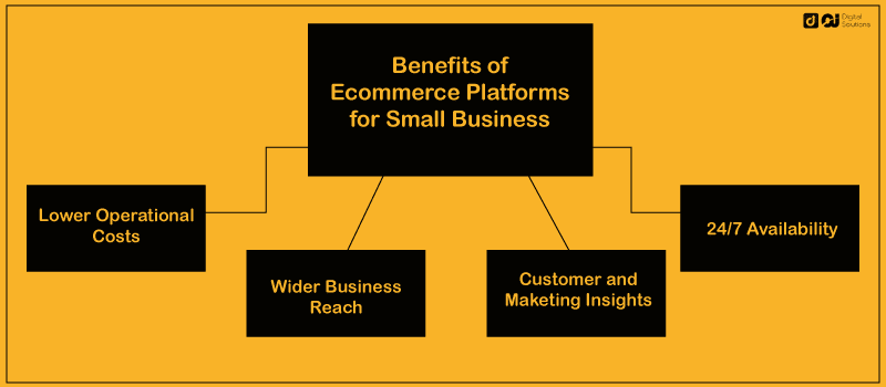 How Does an Ecommerce Platform Benefit Small Businesses