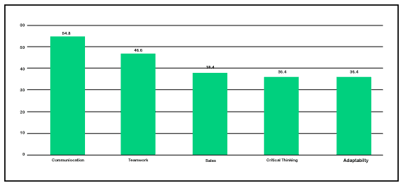 What are Small Businesses Doing in Response to Retention and Recruitment