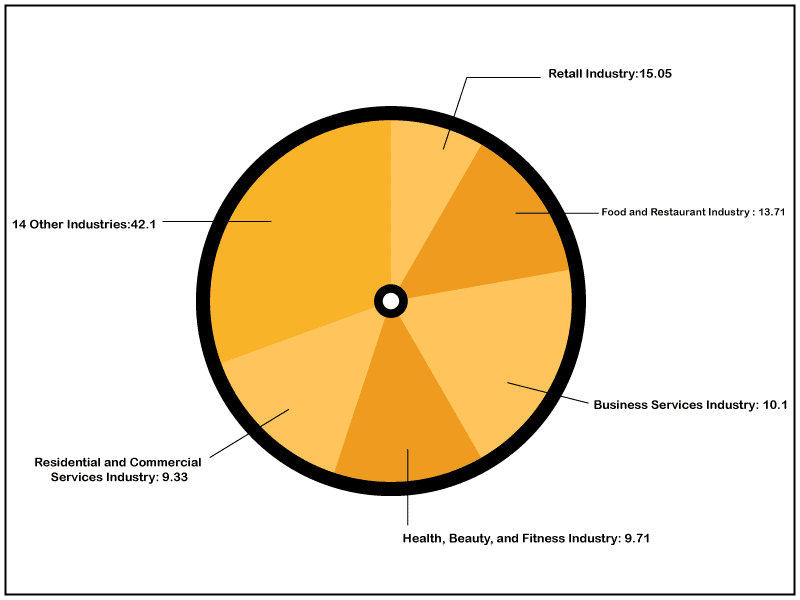 small business statistics