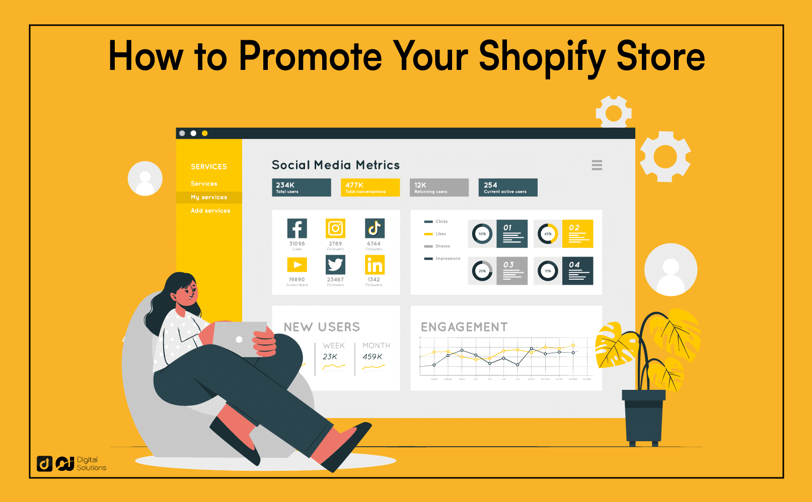 how to promote shopify store