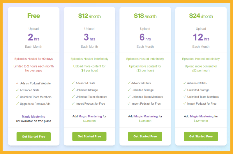 buzzsprout pricing plan