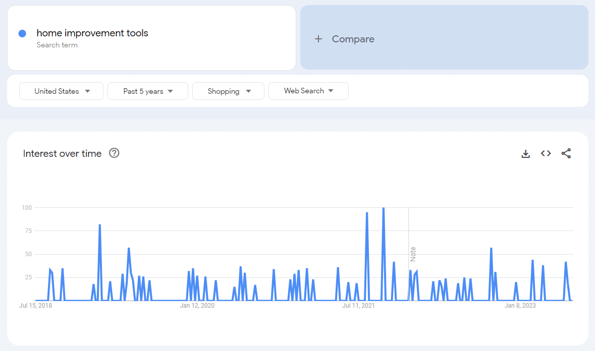 Google Trends home improvement tools