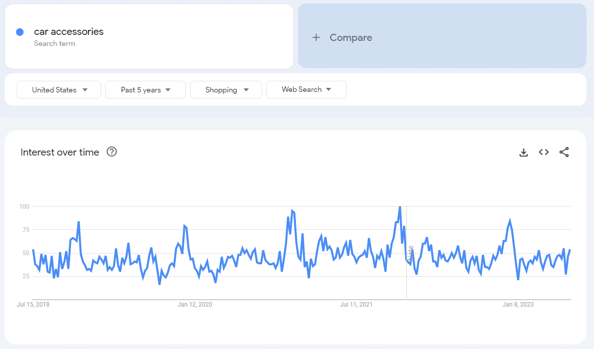 Google Trends car accessories