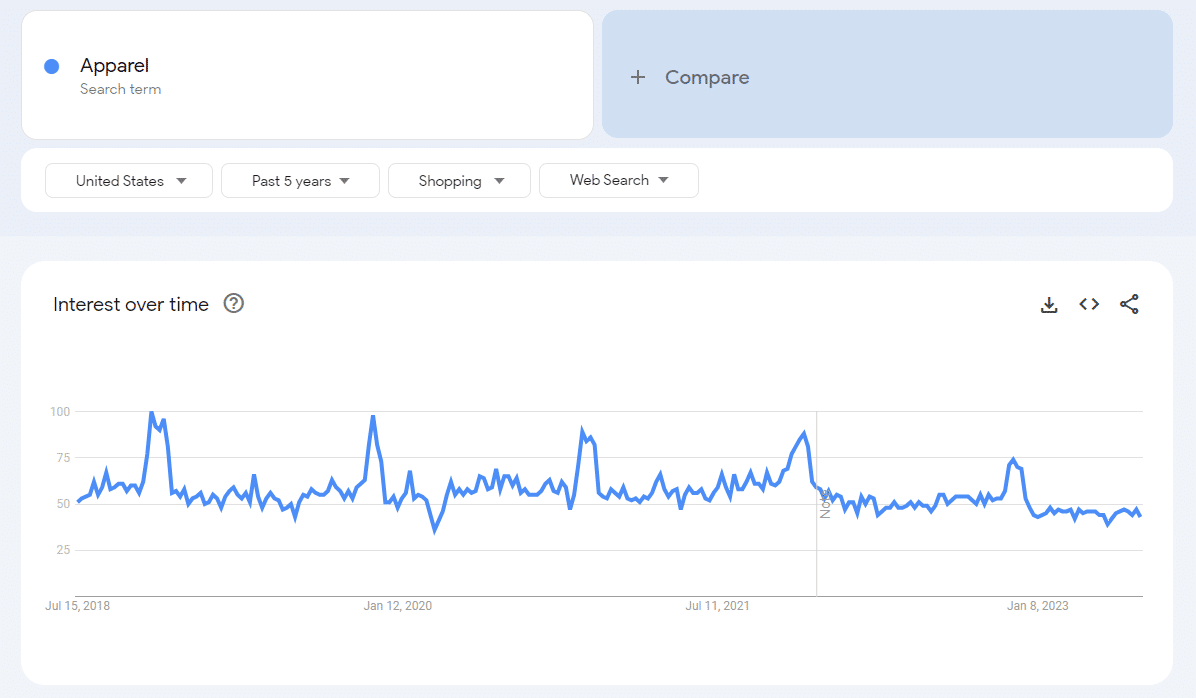 Google Trends Apparel