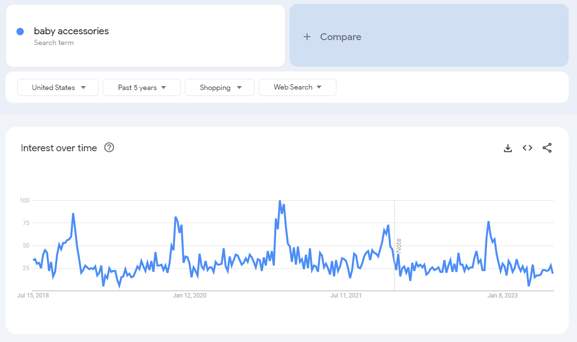 Google Trends baby accessories