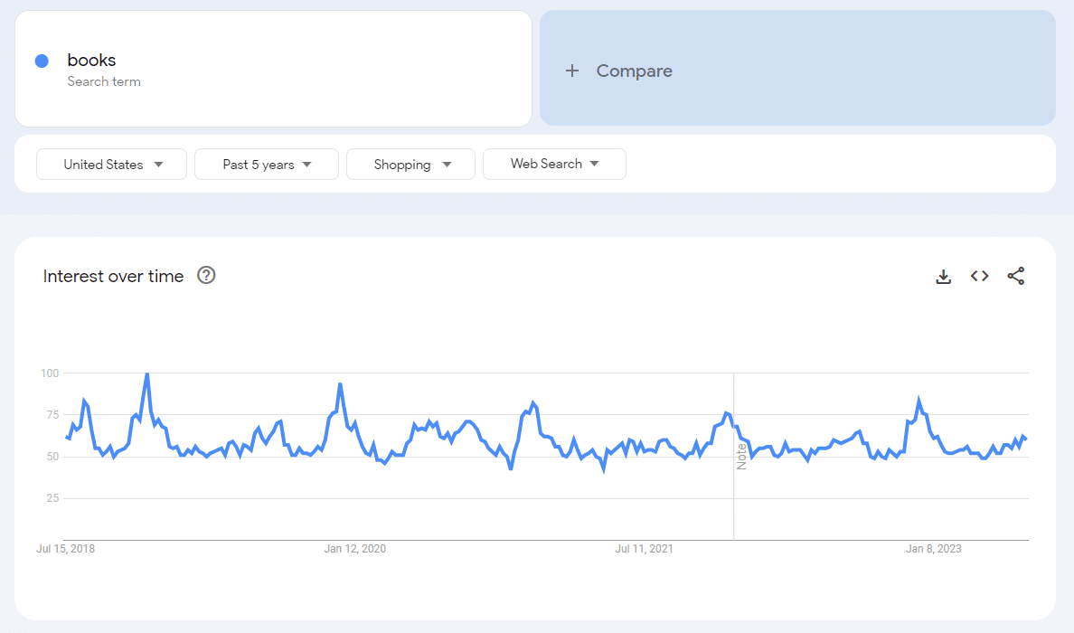 Google Trends books