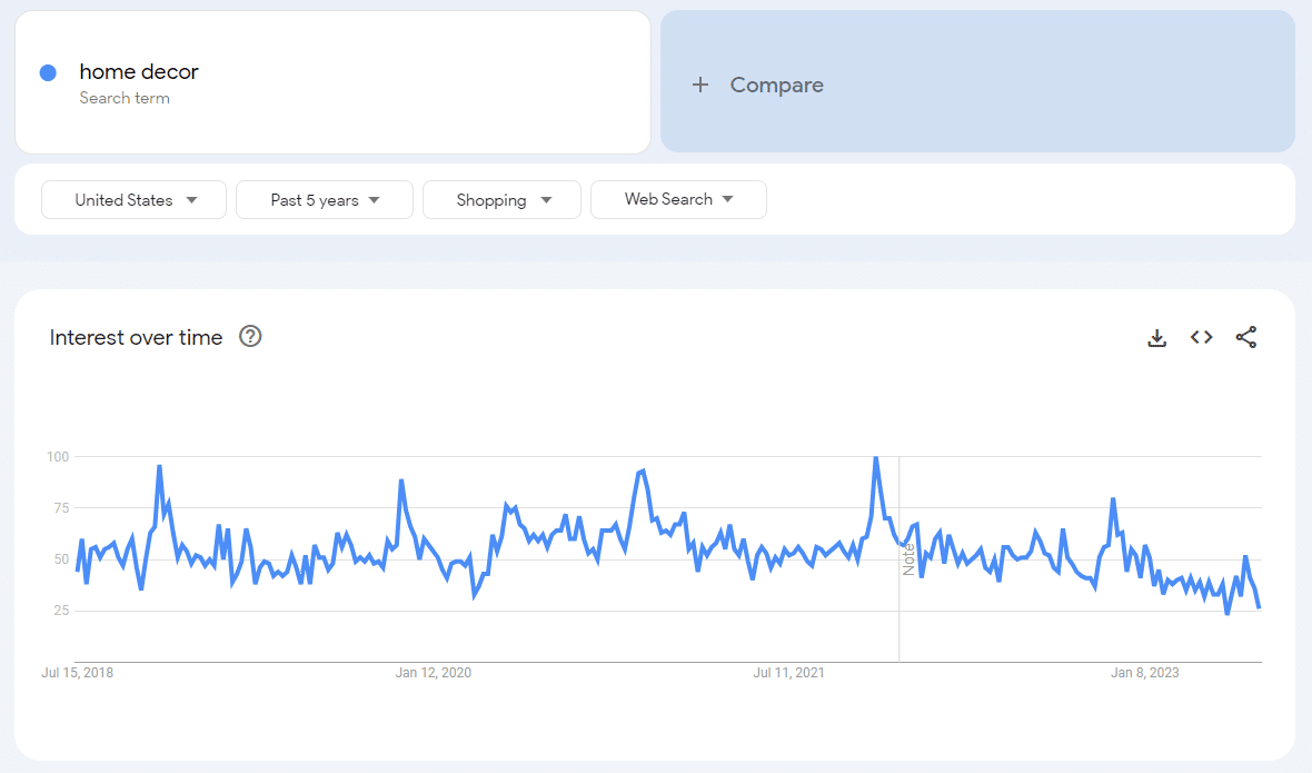 Google Trends home decor