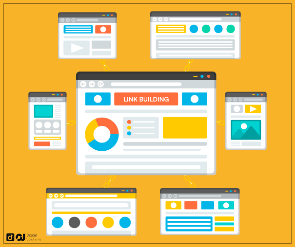 Why Do I Need the Best Responsive Website Builder?