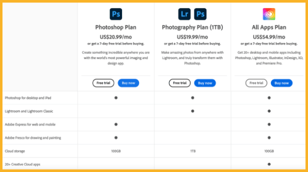 Adobe Photoshop’s pricing plans