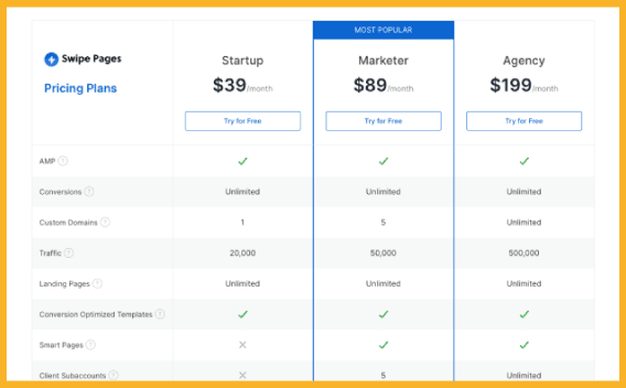 Swipe Pages’ pricing plans