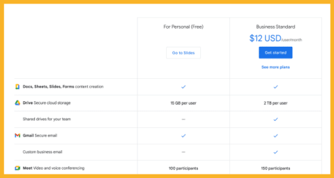 Google Slides’ pricing plans