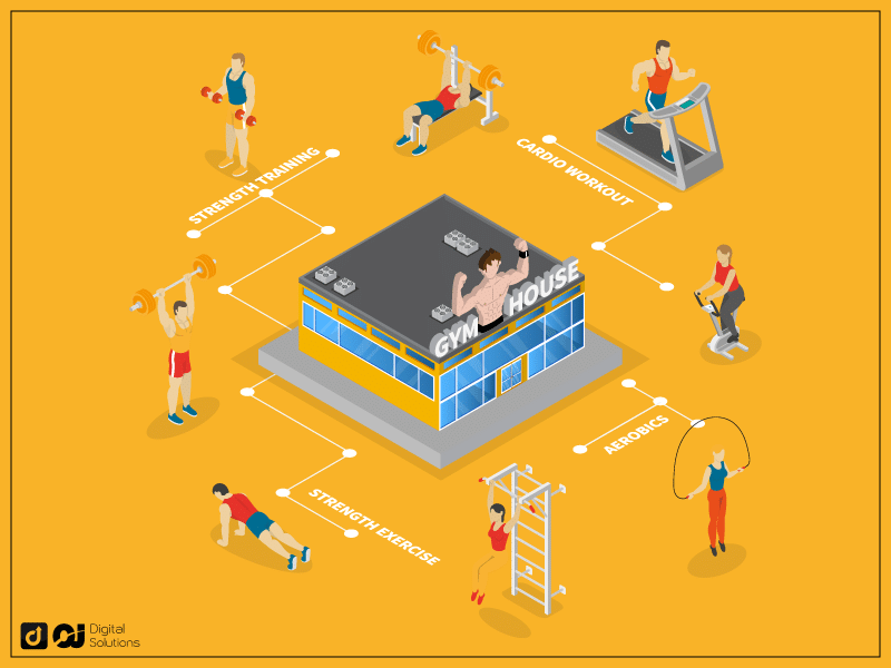 How Much To Build a Warehouse Gym