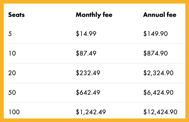 Canva for Teams Pricing