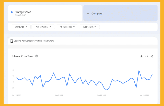 Conduct Product Research.