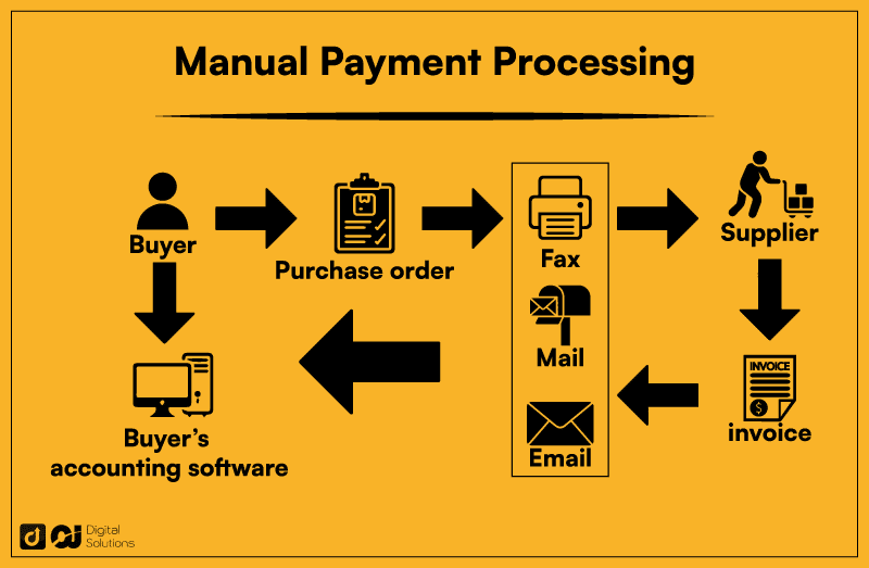 edi payments definition