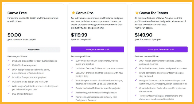 how much is canva pro