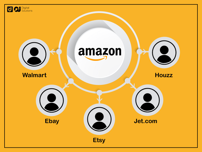 What Is Amazon External Marketing?