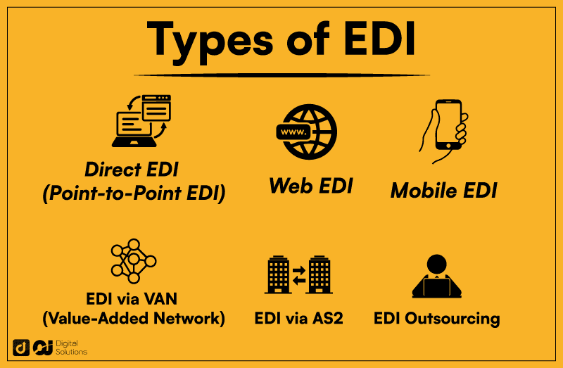 edi payments definition