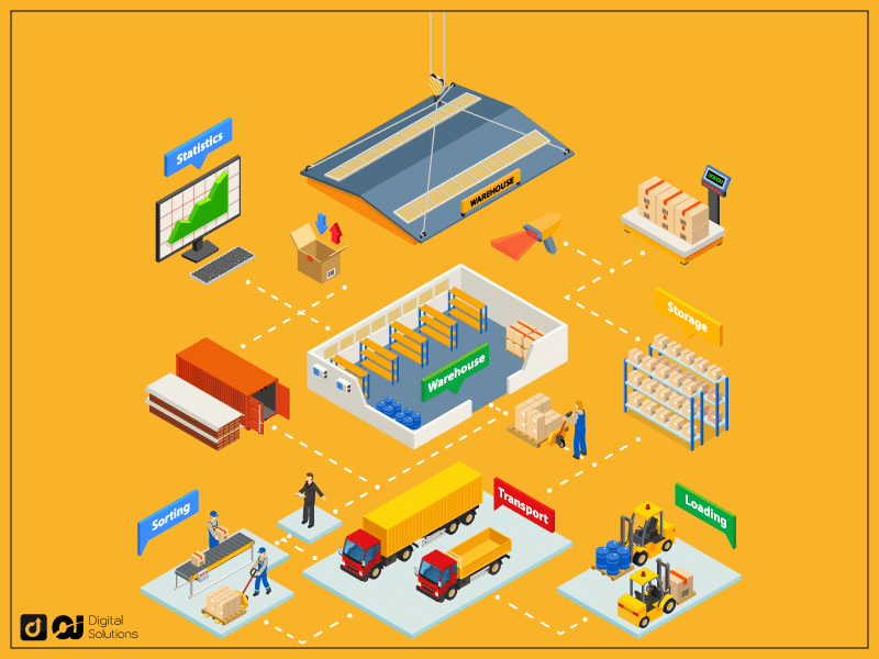 How Design Affects Your Warehouse Construction Cost